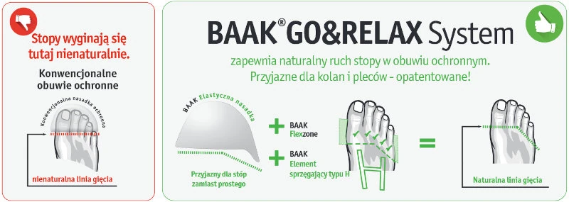 system Go&Relax firmy Baak